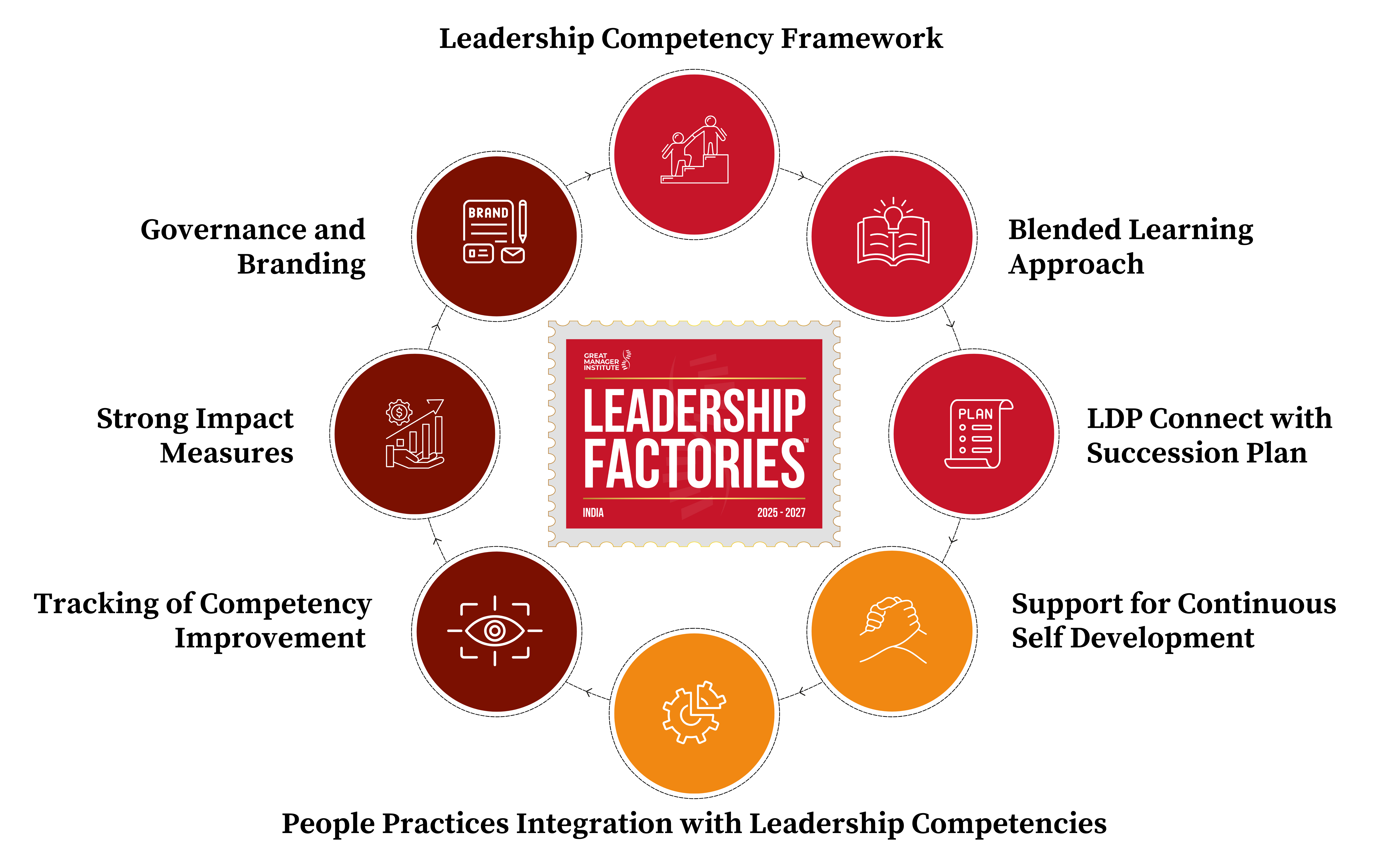 LCMM Framework